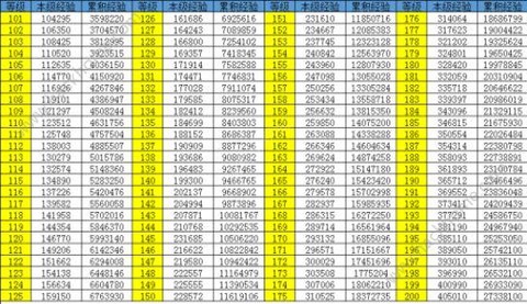 qq炫舞怎么查等级[图1]