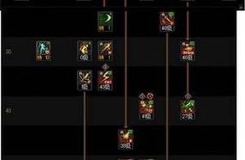 dnf刺客怎么连招[图2]