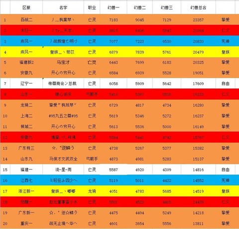 魔域3000星宝宝怎么合[图1]