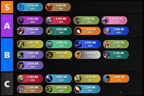 魔兽联盟要什么职业