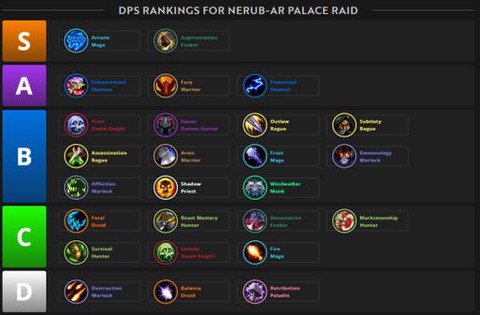 魔兽联盟要什么职业[图1]