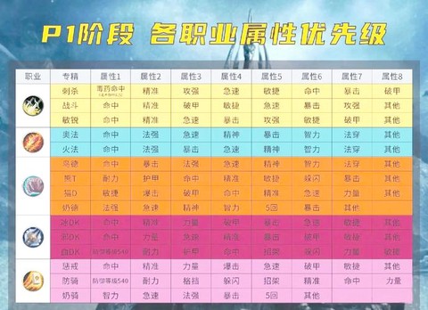 魔兽联盟要什么职业[图2]