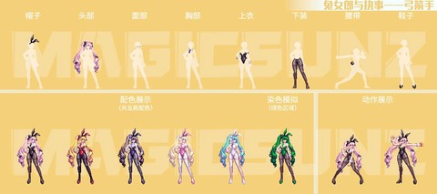 dnf换装是什么意思[图1]