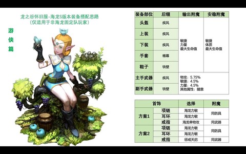 龙之谷93s怎么获得[图2]