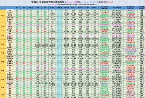 龙之谷外传职业怎么选